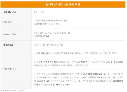 현대해상 어린이보험 보험료  바로확인하세요