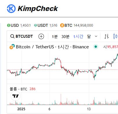 김치프리미엄 트레이딩과 KimpCheck 심층 가이드