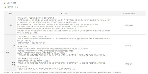 실비보험비교사이트 이용